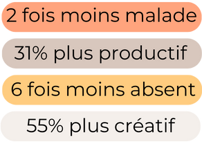 Les bénéfices d'un salarié heureux au travail